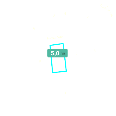 Mobiscore