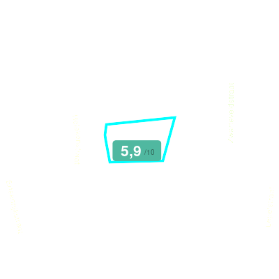 Mobiscore