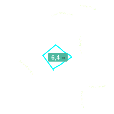 Mobiscore