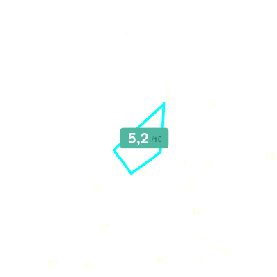 Mobiscore