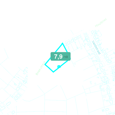 Mobiscore