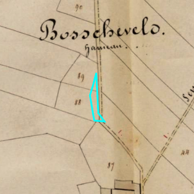 Algemeen Bodemgebruik (ABW)
