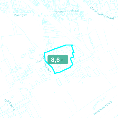 Mobiscore
