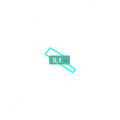 Mobiscore