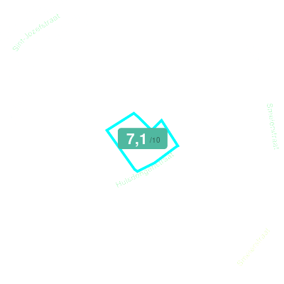 Mobiscore