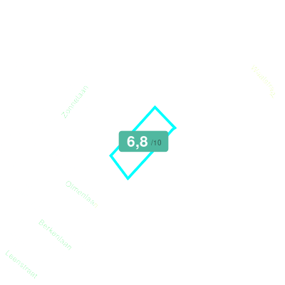 Mobiscore