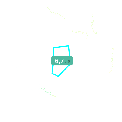 Mobiscore