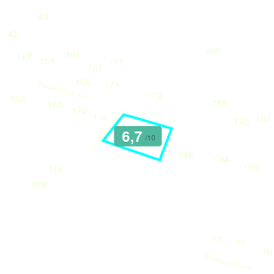 Mobiscore