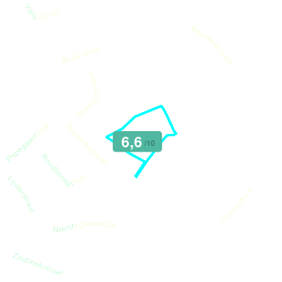 Mobiscore