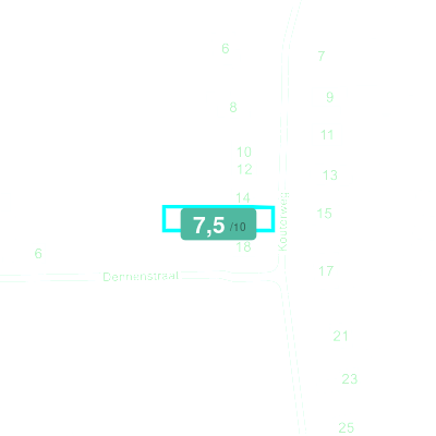 Mobiscore