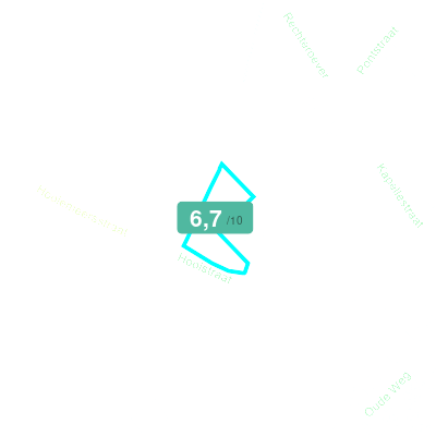 Mobiscore