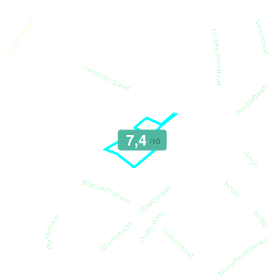 Mobiscore