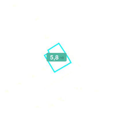 Mobiscore