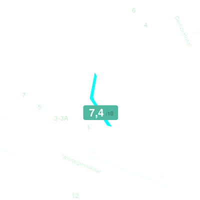 Mobiscore