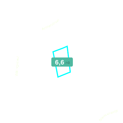 Mobiscore