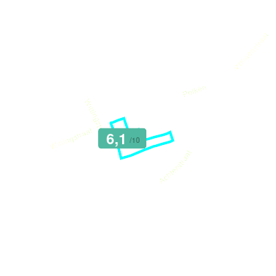 Mobiscore