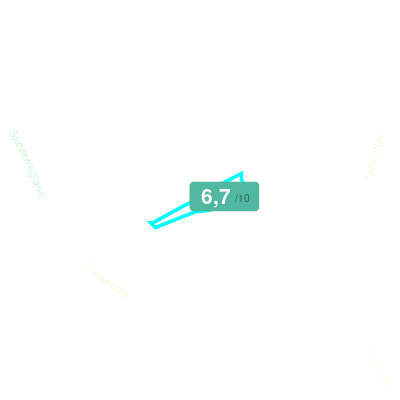 Mobiscore