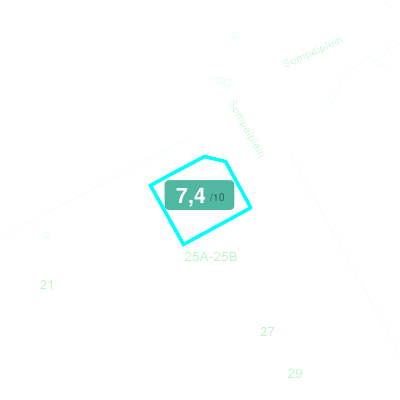 Mobiscore