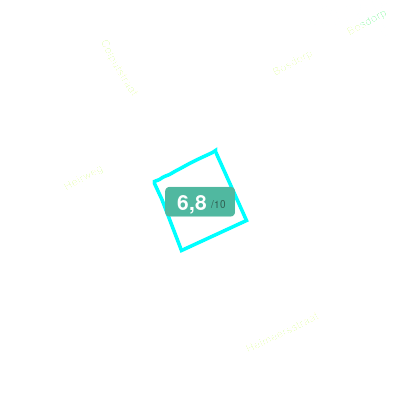 Mobiscore