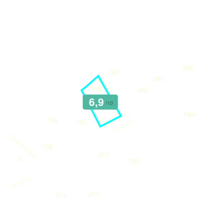 Mobiscore