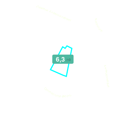 Mobiscore