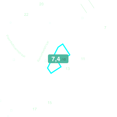 Mobiscore