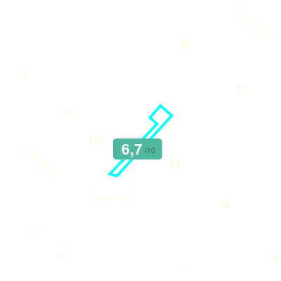 Mobiscore