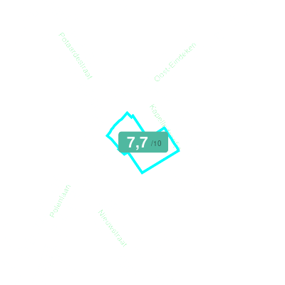 Mobiscore
