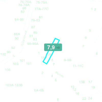 Mobiscore