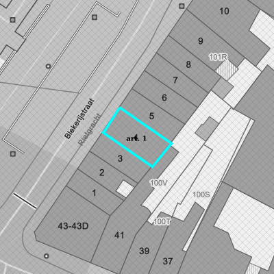 Ruimtelijke uitvoeringsplannen (RUP)