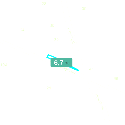Mobiscore
