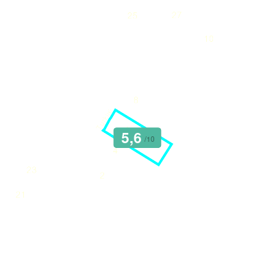 Mobiscore