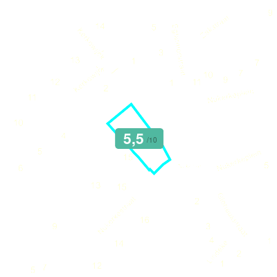 Mobiscore