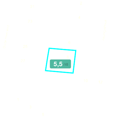 Mobiscore