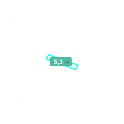 Mobiscore