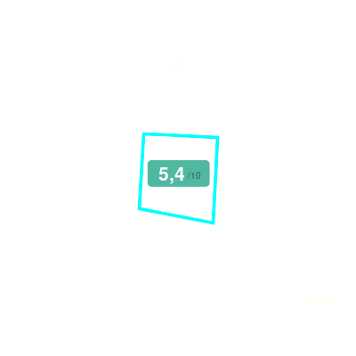 Mobiscore