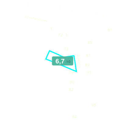 Mobiscore