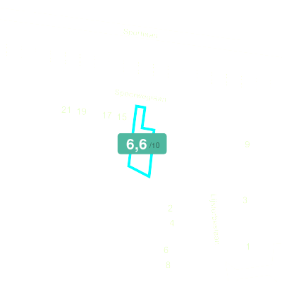 Mobiscore