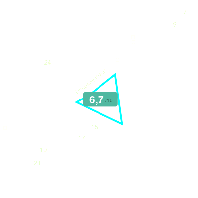Mobiscore