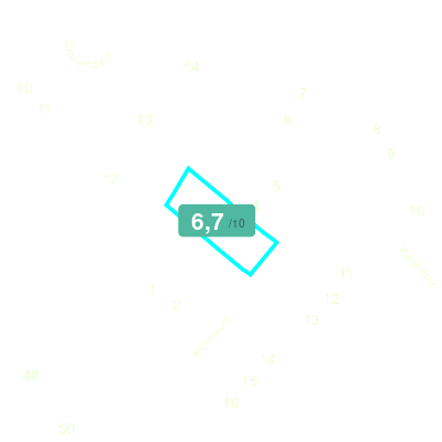 Mobiscore