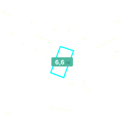 Mobiscore