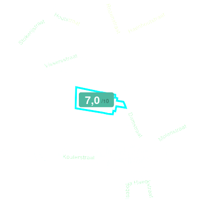 Mobiscore