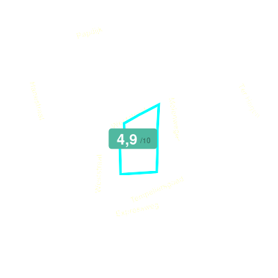 Mobiscore