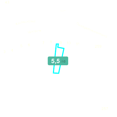 Mobiscore