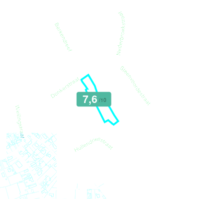 Mobiscore