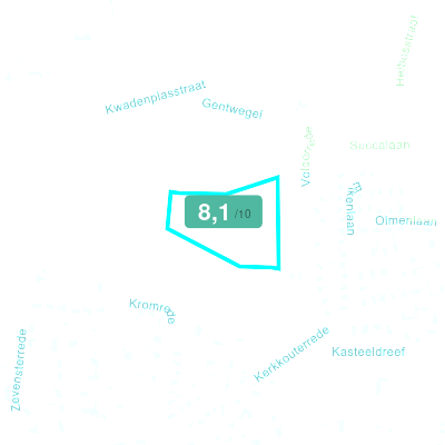 Mobiscore