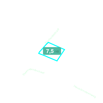 Mobiscore