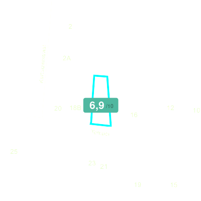 Mobiscore