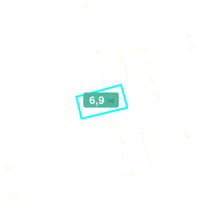 Mobiscore