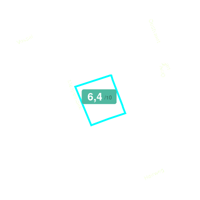 Mobiscore